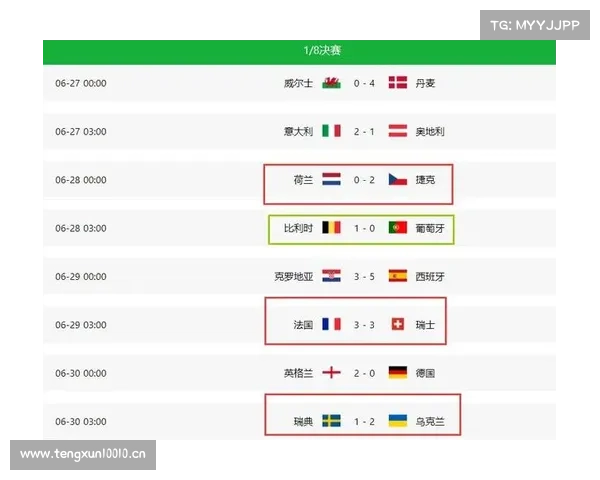 2024年欧洲杯赛程比分情况,八强淘汰对阵情况,20240704更新 2024年欧洲杯赛程比分情况,八强淘汰对阵情况,20240704更新