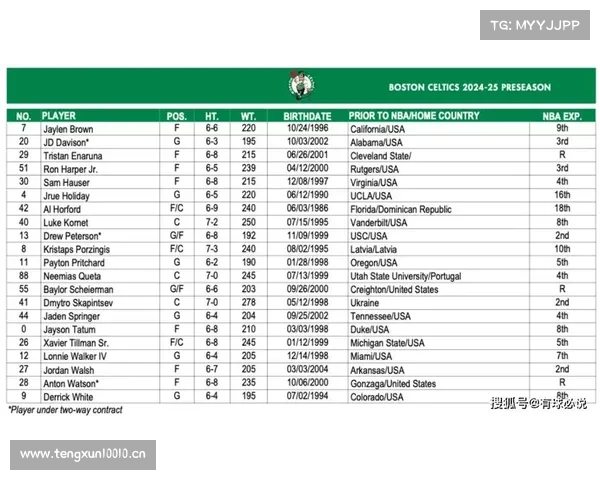 NBA 2018-2019赛季凯尔特人队球员名单阵容一览 NBA 2018-2019赛季凯尔特人队球员名单阵容一览
